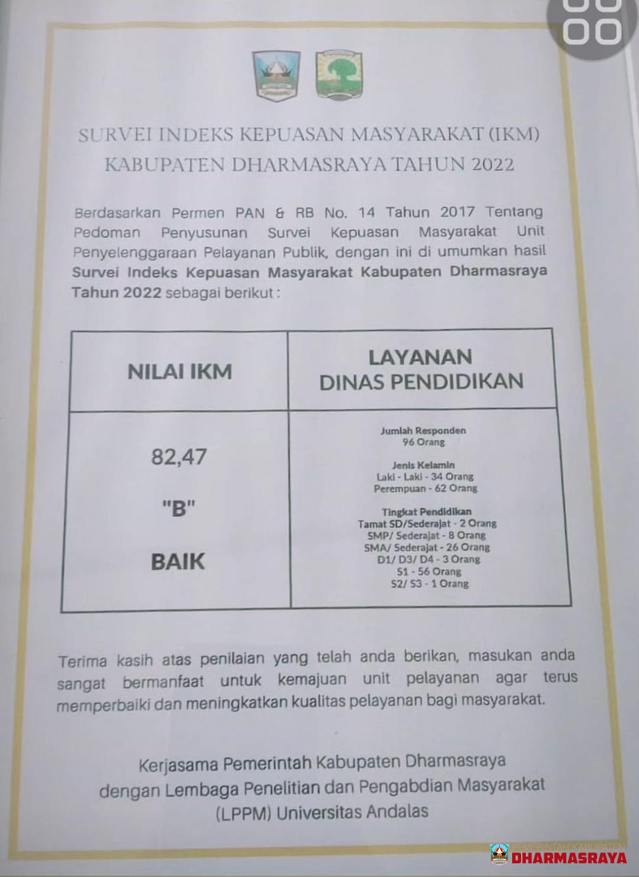 Indeks Kepuasan Masyarakat (IKM)