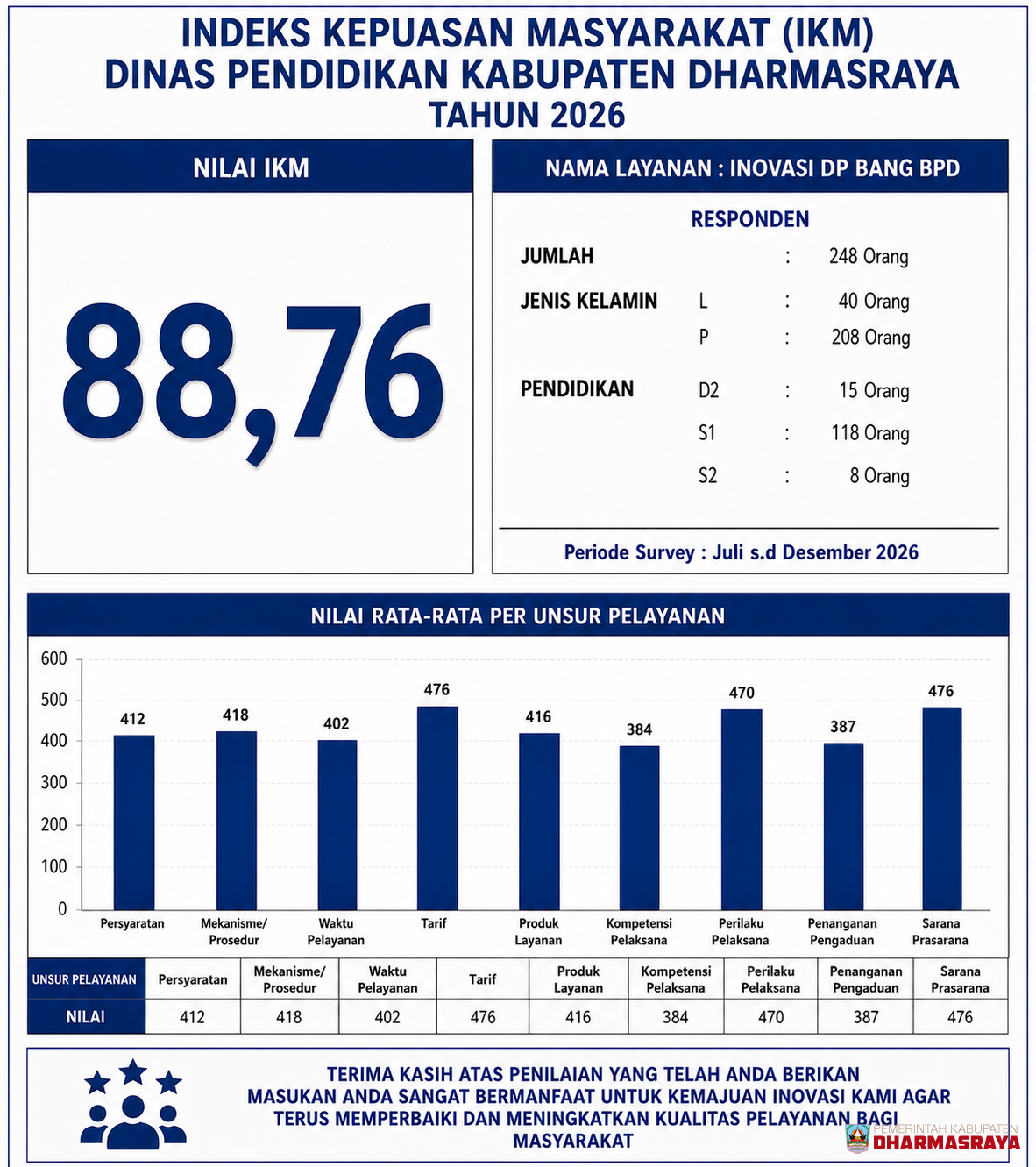 Indeks Kepuasan Masyarakat (IKM)